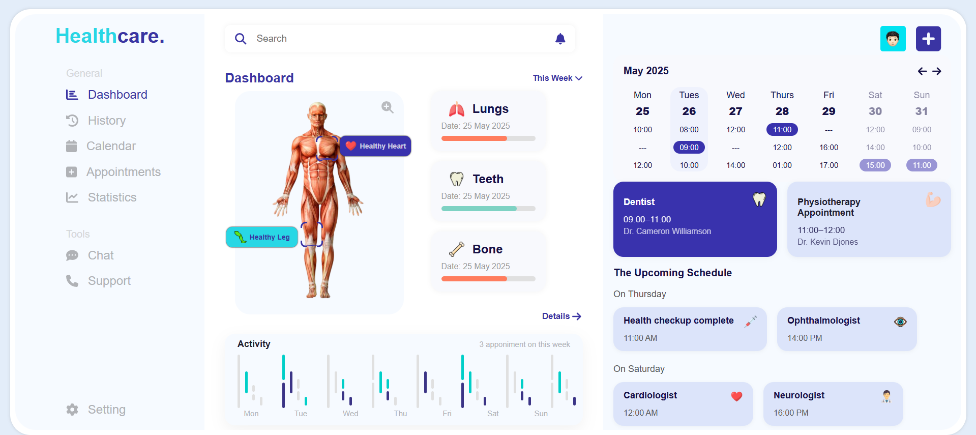 HealthCare Dashbord